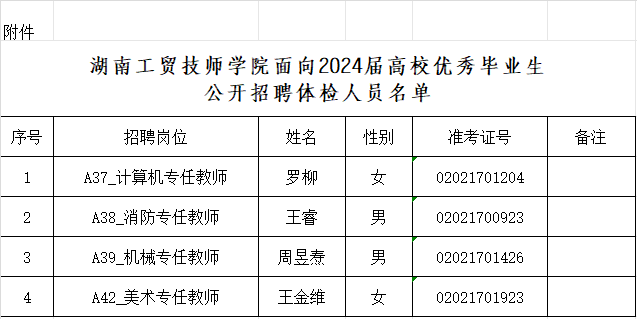 九州网页版面向2024届高校优秀毕业生公开招聘体检公告