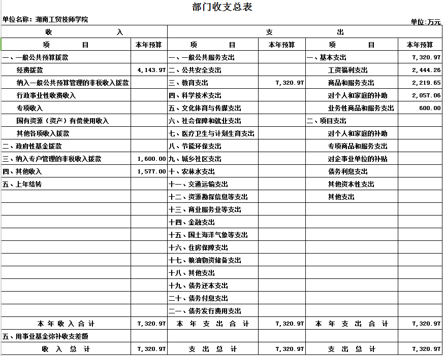 九州网页版2017年度部门决算公开